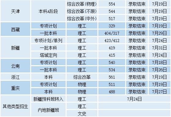 2022年沈阳工业大学录取分数线是多少 各省历年最低分数线